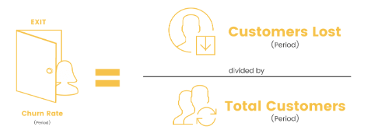 How to calculate customer churn rate by Odiri Erusiafe